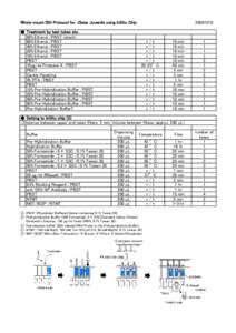 Whole mount ISH Protocol for Ciona Juvenile using InSitu Chip ● Treatment by test tubes etc. 80% Ethanol /PBST (stock) 60% Ethanol /PBST 40% Ethanol /PBST 20% Ethanol /PBST