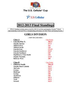 The U.S. Cellular® Cup[removed]Final Standings FINAL Standings include points earned for[removed]activities participation, Farmers® School Sportsmanship Award and NSAA Championship performance for Fall, Winter and S