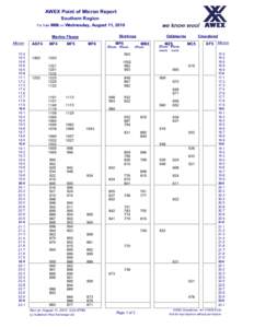 AWEX Point of Micron Report Southern Region For Sale M06 on Wednesday, August 11, 2010 Skirtings