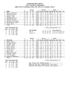 Volleyball Box Score 2014 Arizona Volleyball USC vs #14 Arizona (Nov 26, 2014 at Tucson, Ariz.) Attack E TA