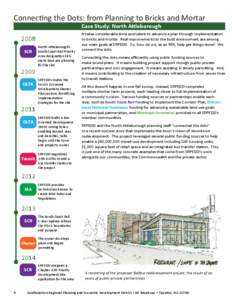 Connecting the Dots: from Planning to Bricks and Mortar Case Study: North Attleborough 2008 SCR