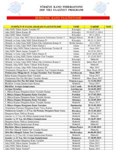 TÜRKİYE KANO FEDERASYONU 2015 YILI FAALİYET PROGRAMI DURGUNSU KANO FAALİYETLERİ YURTİÇİ VE ULUSLARARASI FAALİYETLERİ Aday Milli Takım Seçme Yarışları II* Aday Milli Takım Kampı III