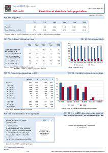 Dossier local - Commune - Vaureal