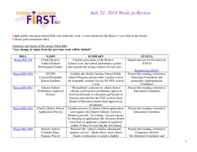 July 21, 2014 Week-in-Review  0 new public education-related bills were filed this week. 0 were initiated in the House; 0 was filed in the Senate. 0 House joint resolutions filed. Summary and Status of Previously Filed B