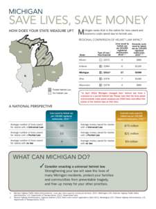 MICHIGAN  SAVE LIVES, SAVE MONEY HOW DOES YOUR STATE MEASURE UP?  M