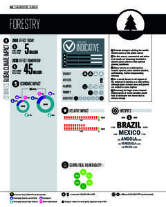 186 I THE MONITOR I CLIMATE  forestry estimates GLOBAL CLIMATE IMPACT[removed]effect today