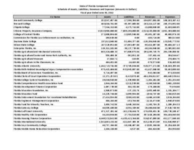 Masters2012QryCUFinancialInfoCrosstabFinal.xlsx