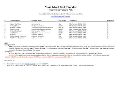 Moso Island Bird Checklist (Near Efate) Vanuatu Nth. Compiled by Michael K. Tarburton, Pacific Adventist University, PNG. #
