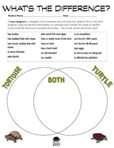 Student Name __________________________________ Date _________________________ A Venn diagram is a diagram that compares and contrasts two objects. Fill out the Venn diagram using vocabulary listed below to compare and c