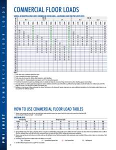 Structural system / Civil engineering / Structural engineering / Engineered wood / I-joist / Joist / Formwork / Floor / Deflection / Construction / Architecture / Building materials