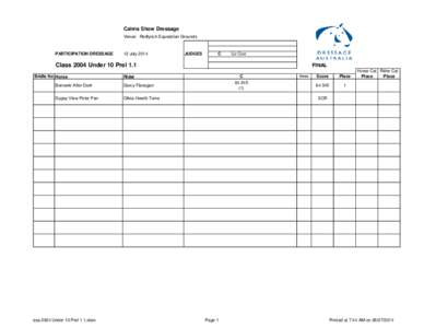 Cairns Show Dressage Venue: Redlynch Equestrian Grounds PARTICIPATION DRESSAGE  12 July 2014