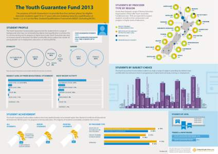 2013 Youth Guarantee Fund Infographic Version 2.0