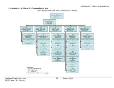 Attachment 3-DisasterReliefCol