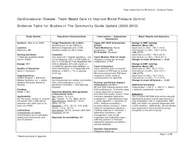 Team-based Care for BP Control – Evidence Tables  Cardiovascular Disease: Team-Based Care to Improve Blood Pressure Control Evidence Table for Studies in The Community Guide Update[removed]Study Details Authors: Al