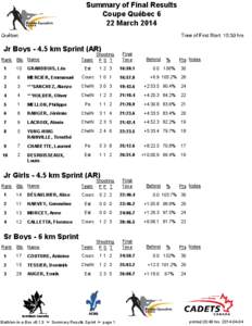 Summary of Final Results Coupe Québec 6 22 March 2014 Jr Boys[removed]km Sprint (AR) Rank Bib Name