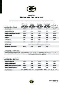 Room rental pricing  Primary Mark Lambeau Field