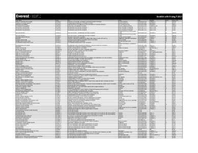 Booklist with PricingCourse Name INTRO TO CORPORATE ACCOUNTING FINANCIAL STATEMENT ANALYSIS NON-PROFIT ACCOUNTING ACCOUNTING FOR MANAGERS