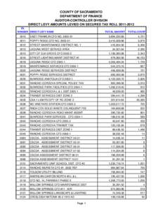 COUNTY OF SACRAMENTO DEPARTMENT OF FINANCE AUDITOR-CONTROLLER DIVISION DIRECT LEVY AMOUNTS LEVIED ON SECURED TAX ROLL[removed]DL NUMBER DIRECT LEVY NAME