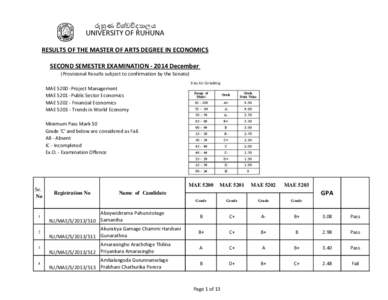 රුහුණ විශ්වවිද්‍යාලය UNIVERSITY OF RUHUNA RESULTS OF THE MASTER OF ARTS DEGREE IN ECONOMICS SECOND SEMESTER EXAMINATIONDecember (Provisional Results subject to confirmation b