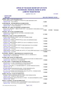 Boise metropolitan area / Boise /  Idaho / Valley Regional Transit / Boise State University / Boise River / Wayland & Fennell / Idaho / Geography of the United States / Basque diaspora