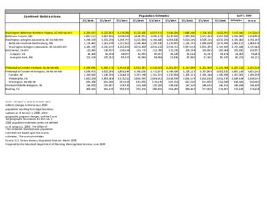 Baltimore–Washington Metropolitan Area / Delaware Valley / Gaithersburg /  Maryland / Maryland census statistical areas / Table of United States Metropolitan Statistical Areas / Geography of the United States / Washington metropolitan area / Metropolitan areas of New Jersey