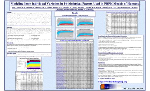 Modeling Inter-individual Variation in Physiological Factors Used in PBPK Models of Humans Paul S. Price1 M.S., Christine F. Chaisson1 Ph.D., John S. Young3 Ph.D., Douglas R. Tedder1, and Eric T. Mathis1 M.S., Rory B. Co