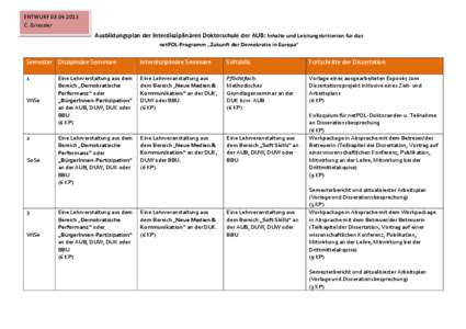 ENTWURFC. Griessler Ausbildungsplan der Interdisziplinären Doktorschule der AUB: Inhalte und Leistungskritierien für das netPOL-Programm „Zukunft der Demokratie in Europa”