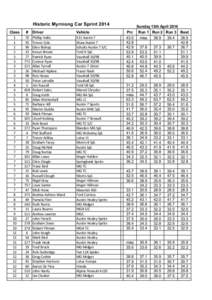 Myrniong 2014 Results.xls