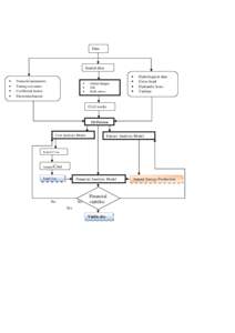 Environment / RETScreen / Surface runoff / Drainage basin / Evapotranspiration / Feasibility study / Water / Earth / Hydrology