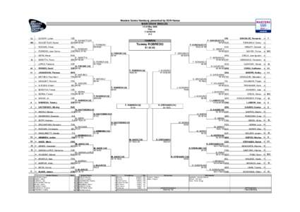 Masters Series Hamburg presented by EON Hanse MAIN DRAW SINGLES[removed]May 2006