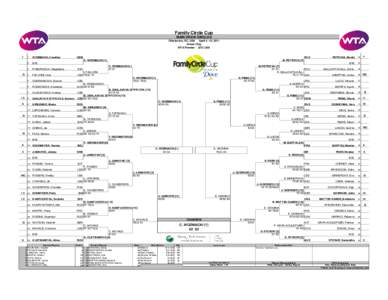 Family Circle Cup MAIN DRAW SINGLES Charleston, SC, USA April 4 -10, 2011