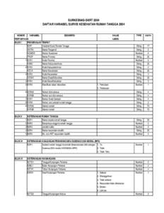 SURKESNAS-SKRT 2004 DAFTAR VARIABEL SURVEI KESEHATAN RUMAH TANGGA 2004 NOMOR VARIABEL DESKRIPSI