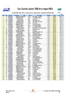 Tour Cycliste Juniors 2016 de la région PACA Samedi 19 MarsCLM - La montée du Faron - distance 3,9 km - Organisation VS Hyèrois (83) Distance 3,9 km