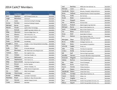 2014 CalACT Members First Name Rick Leigh J.R.