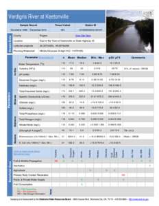 Verdigris River at Keetonville Times Visited Station ID  November 1998 – December 2012