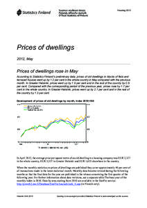 Housing[removed]Prices of dwellings 2012, May  Prices of dwellings rose in May