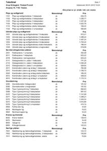 Takstblad  Side 1 Arup Kirkegård, Thisted Provsti Arupvej 15, 7742 Vesløs