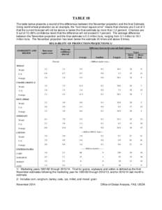 TABLE 18 The table below presents a record of the differences between the November projection and the final Estimate. Using world wheat production as an example, the 