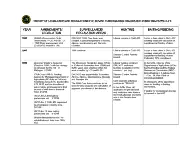 LEGISLATION AND REGULATIONS FOR BOVINE TUBERCULOSIS ERADICATION IN MICHIGAN’G WILDLIFE