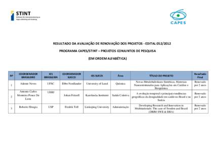 RESULTADO DA AVALIAÇÃO DE RENOVAÇÃO DOS PROJETOS - EDITALPROGRAMA CAPES/STINT – PROJETOS CONJUNTOS DE PESQUISA (EM ORDEM ALFABÉTICA) Nº 1