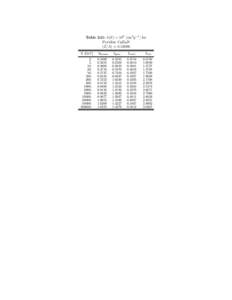 Table 241: b(E) × 106 [cm2 g−1 ] for Pyridine C5 H5 N hZ/Ai = [removed]E [GeV] 2. 5.