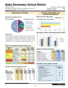 Balsz Elementary School District Maricopa County Peer groups: Efficiency Group 9, Achievement Group 16 Legislative district(s): 11, 14, 15 and 16  District size: Medium-Large