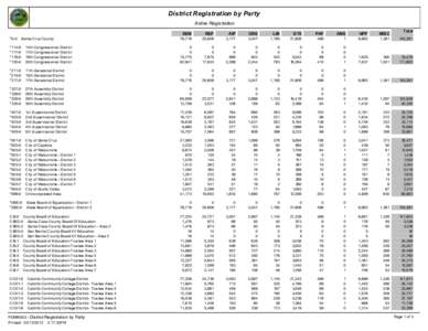 District Registration by Party Active Registration *0-0 Santa Cruz County