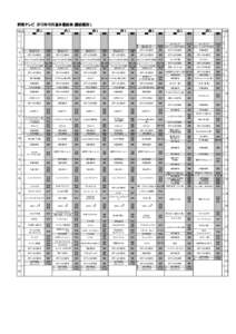 群馬テレビ 2012年10月基本番組表（番組種別） 時 分  （月）