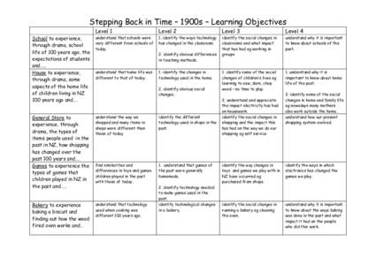 Stepping Back in Time – 1900s – Learning Objectives Level 1 Level 2  Level 3