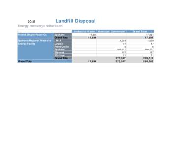 Landfill 2010 Energy Recovery/Incineration Inland Empire Paper Co Spokane Regional Waste to Energy Facility