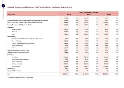 Inland Revenue Department Annual Report[removed]