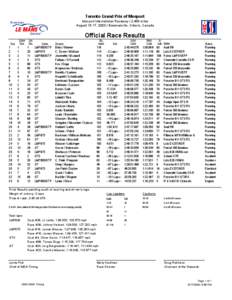 Toronto Grand Prix of Mosport Mosport International Raceway[removed]miles August 15-17, [removed]Bowmanville, Ontario, Canada Official Race Results Pos