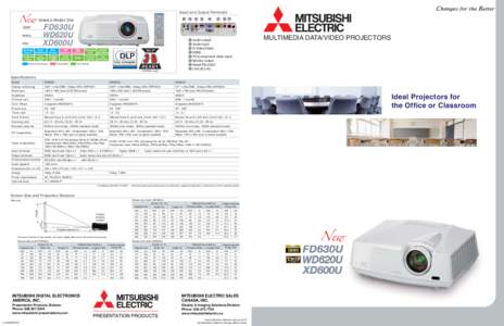 Input and Output Terminals 1 MOBILE PROJECTOR  2