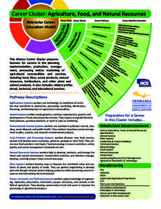 Career Cluster: Agriculture, Food, and Natural Resources Nebraska Career Education Model This diverse Career Cluster prepares learners for careers in the planning,